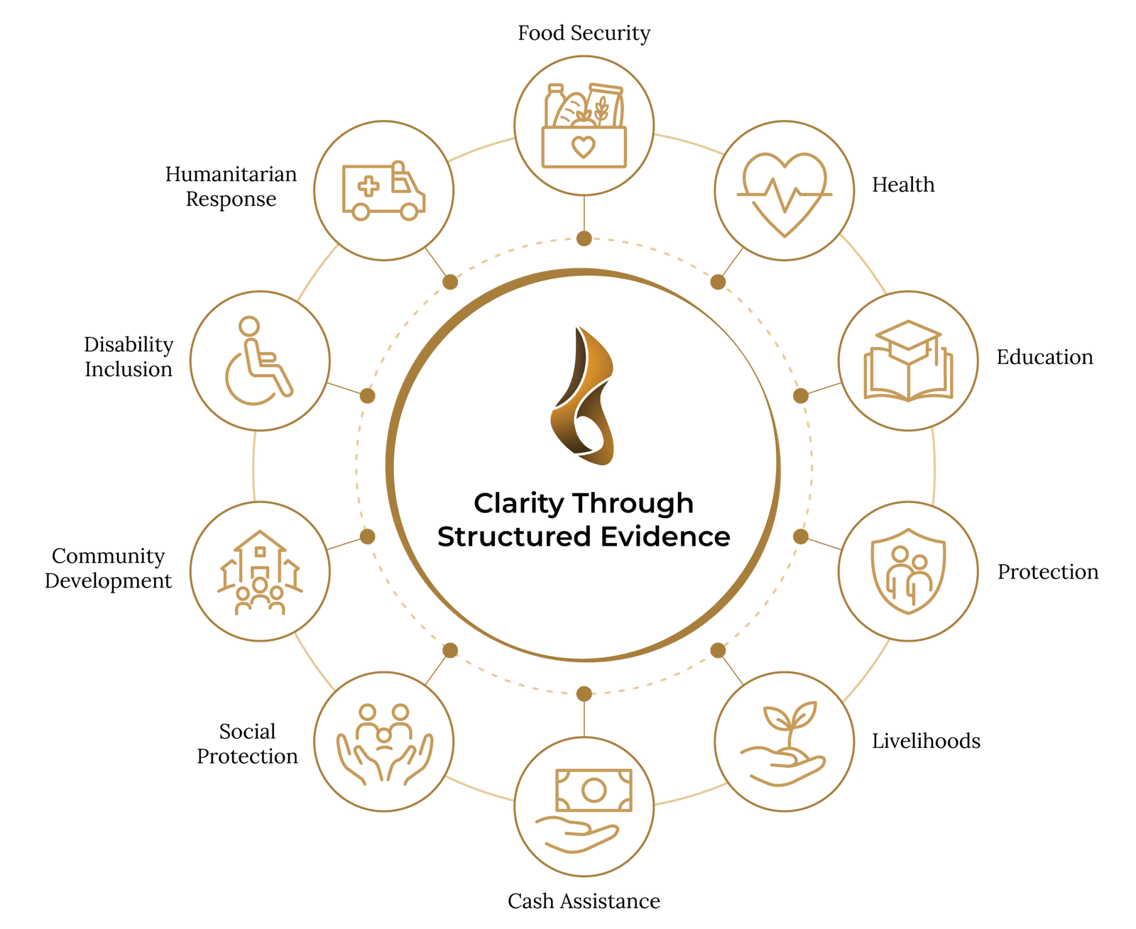 approved sectors icons 13ab